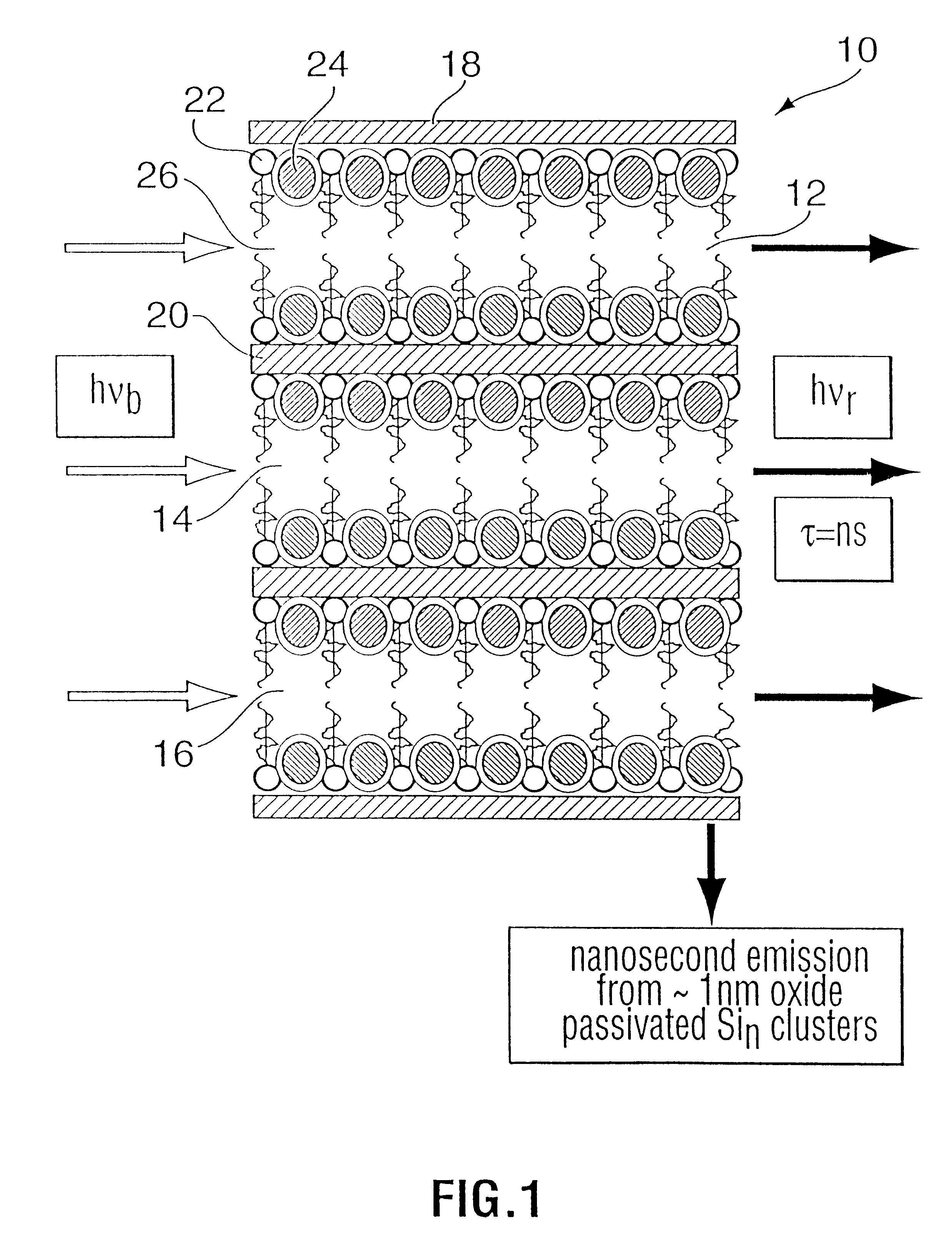 Fast luminescent silicon