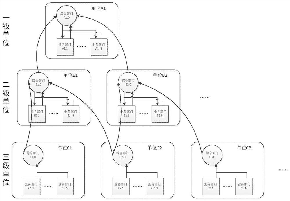 Data state consistency management and control method in multi-stage central environment