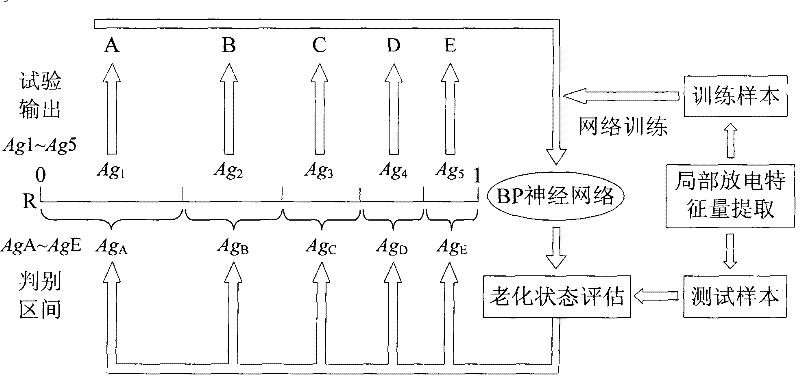 Method for evaluating oil paper insulation ageing state based on local discharge characteristic parameter