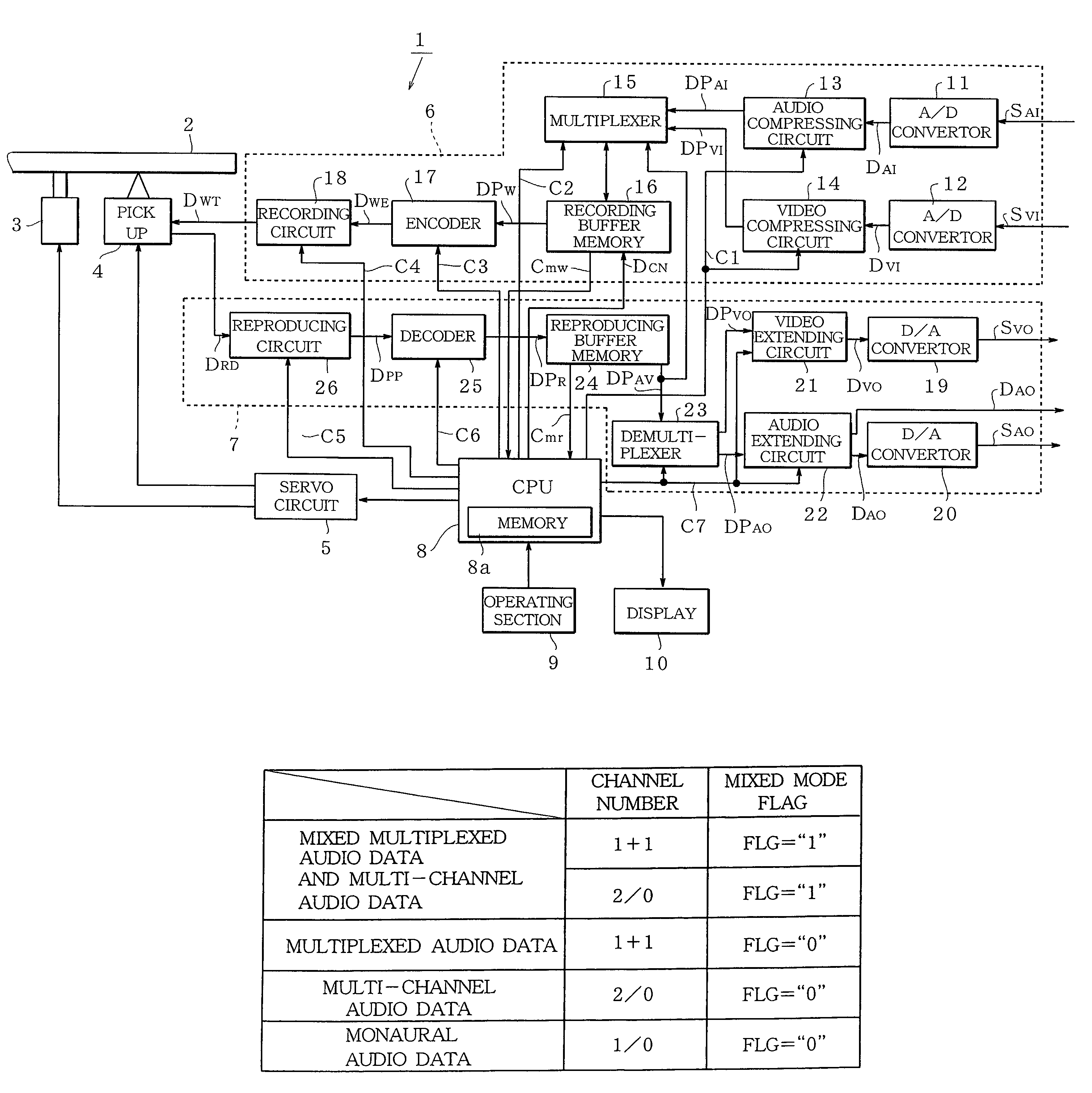 Recording medium and system for recording and reproducing the recording medium using control information that represents the number of sets of information composing the multiplexed audio information