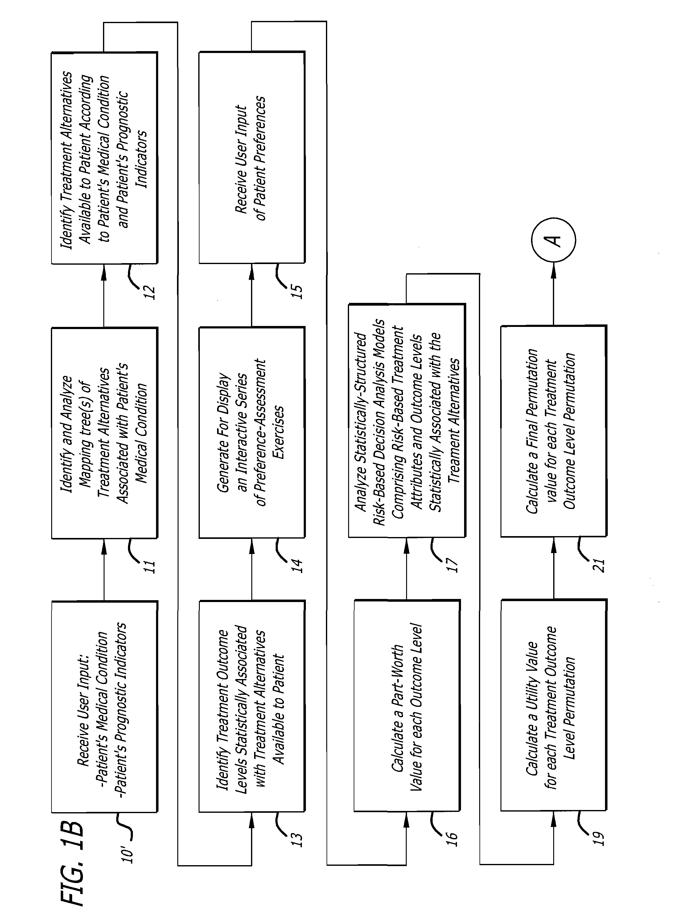 Medical care treatment decision support system