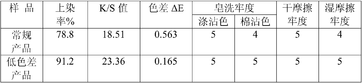 A kind of low color difference polyester poy yarn and preparation method thereof