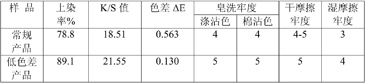 A kind of low color difference polyester poy yarn and preparation method thereof