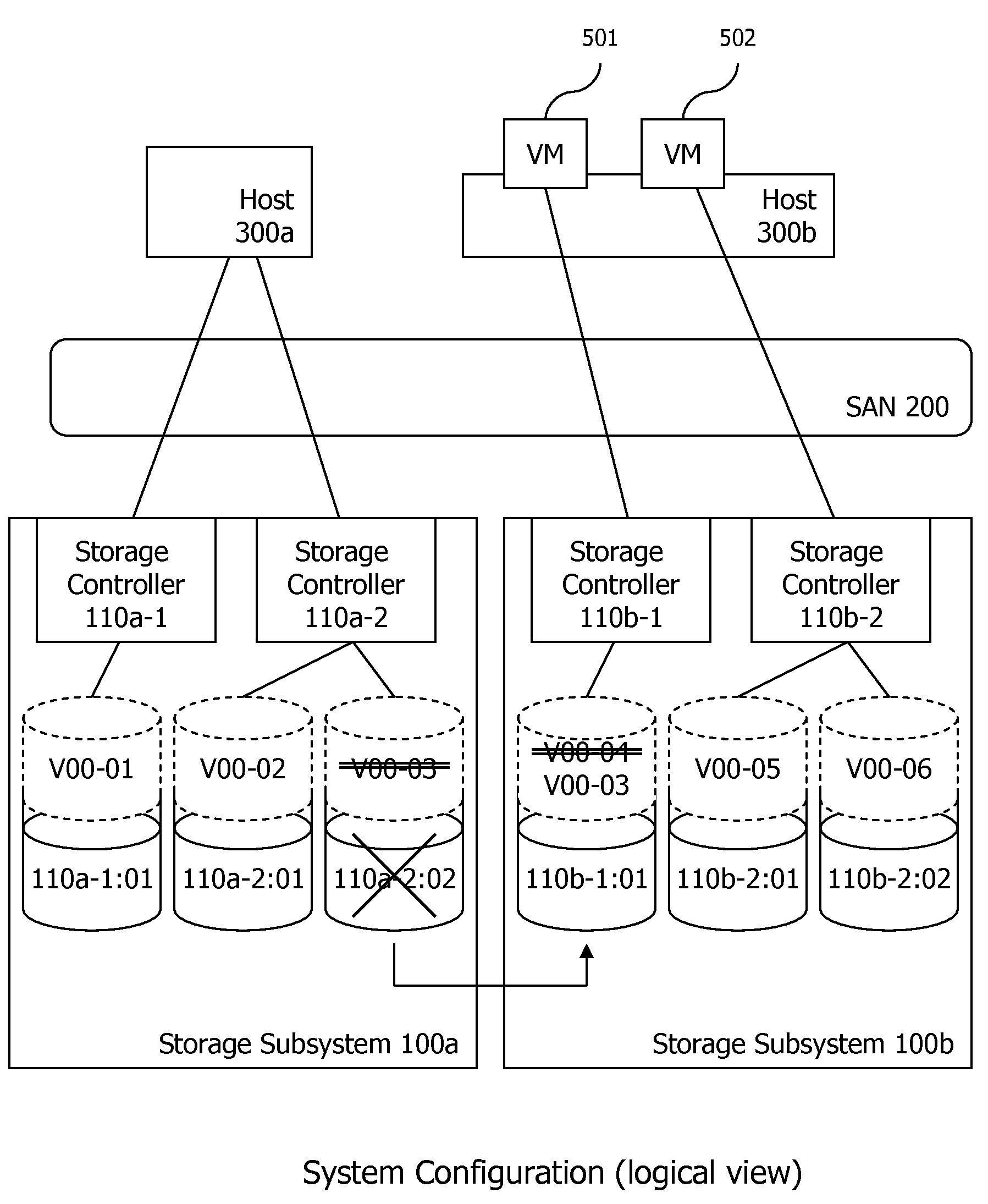 Method and apparatus for logical volume management