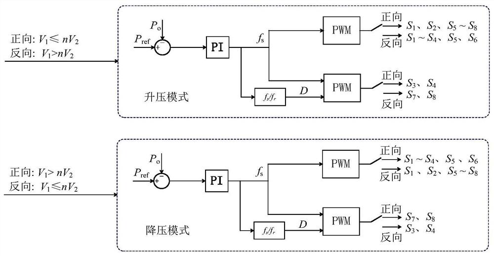 A high-frequency intermittent control system and method for a bidirectional series resonant converter