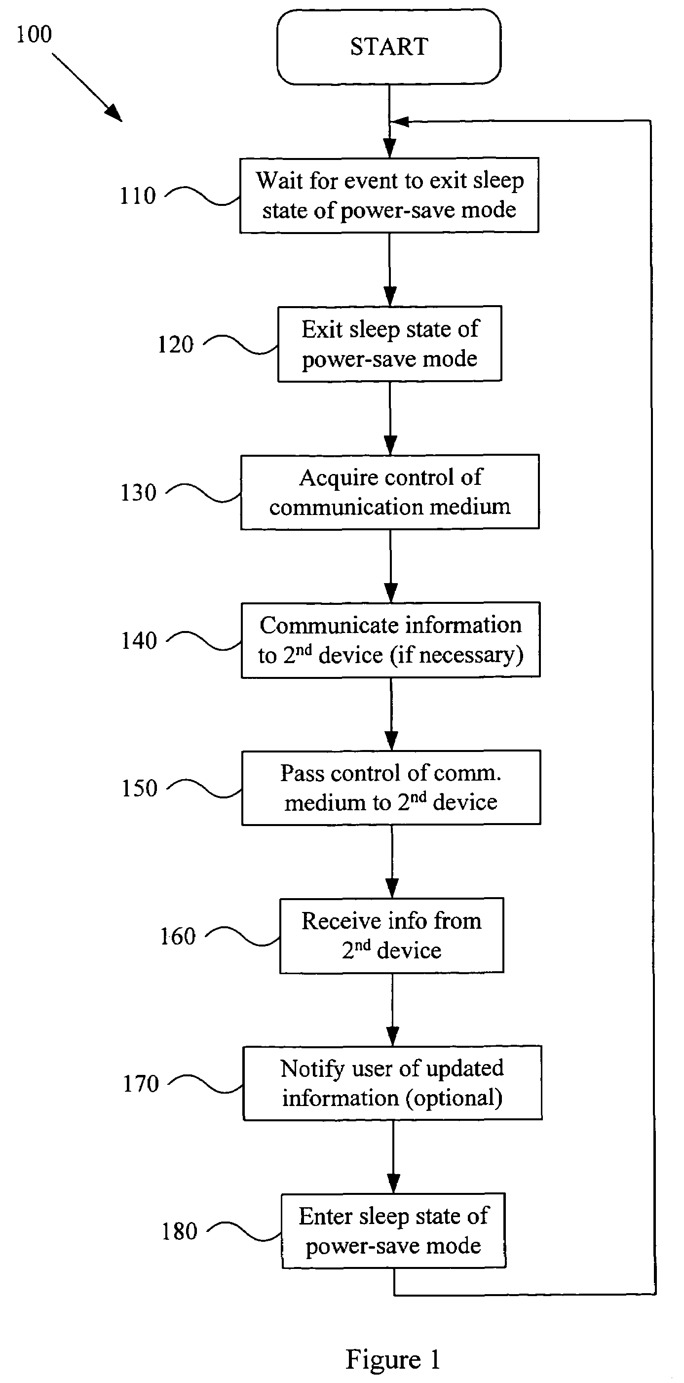 System and method for medium access control in a power-save network