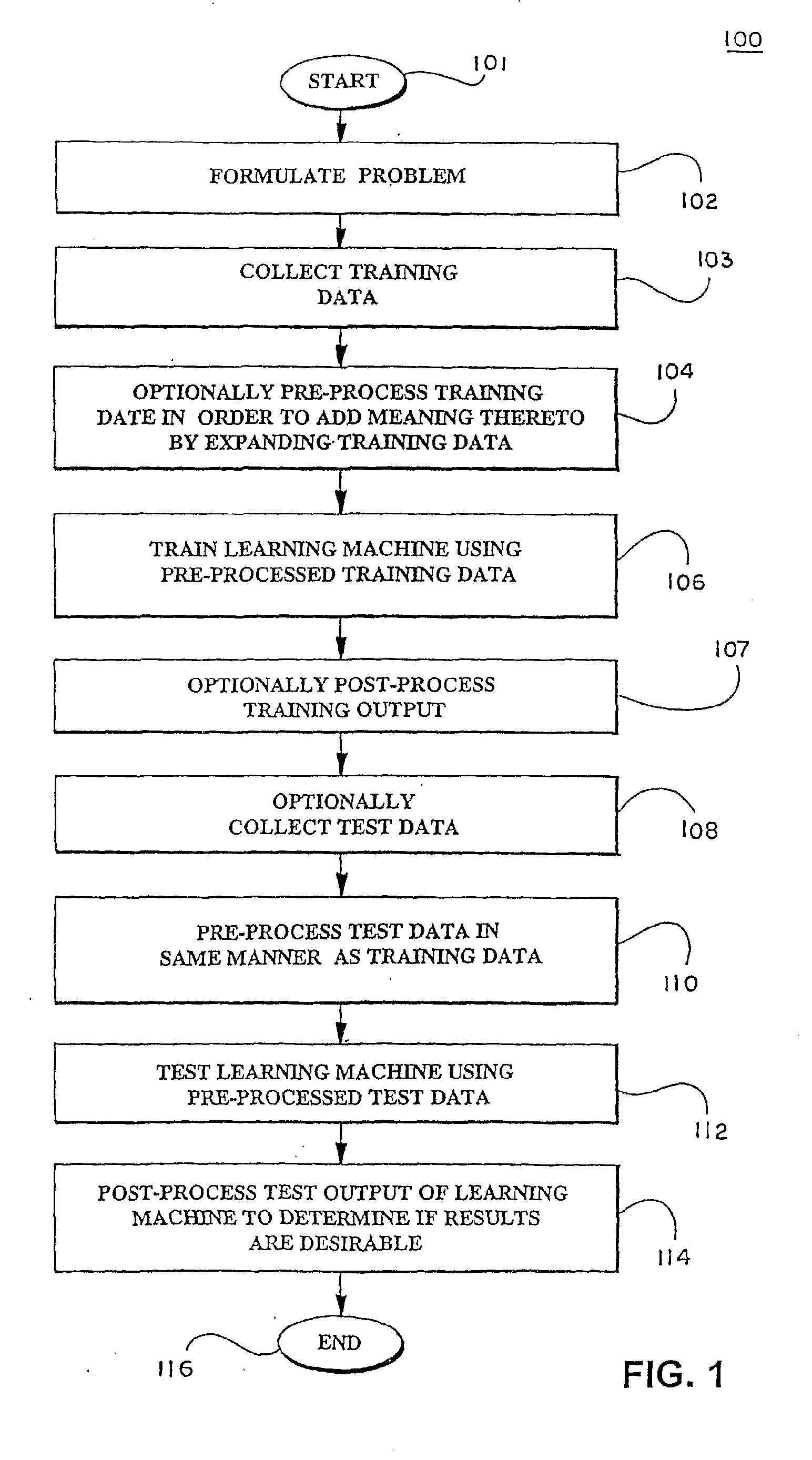 Methods for feature selection in a learning machine