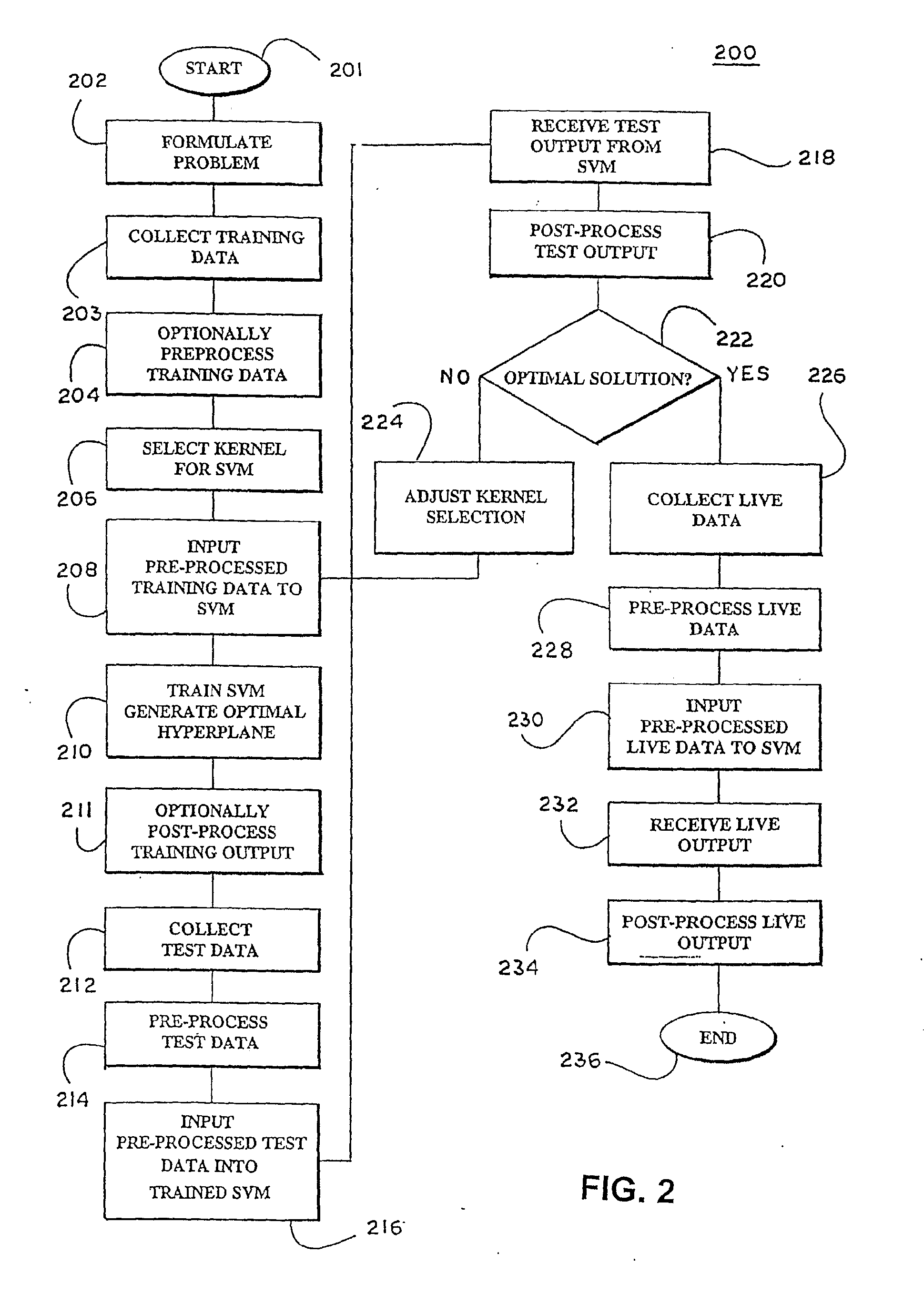 Methods for feature selection in a learning machine