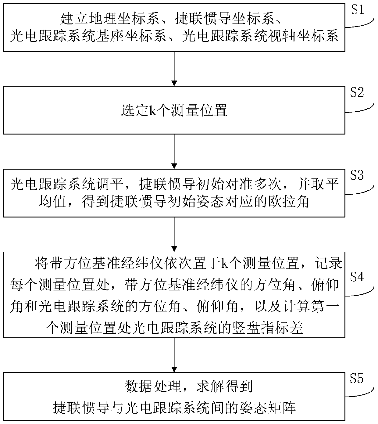 Calibration method for strapdown inertial navigation installation attitude of photoelectric tracking system