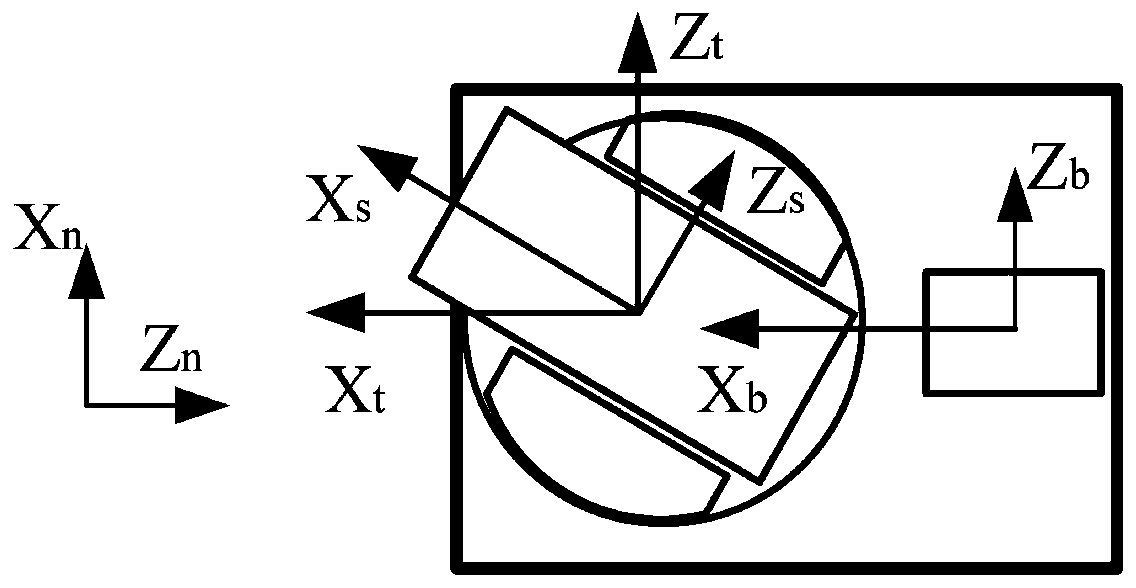 Calibration method for strapdown inertial navigation installation attitude of photoelectric tracking system