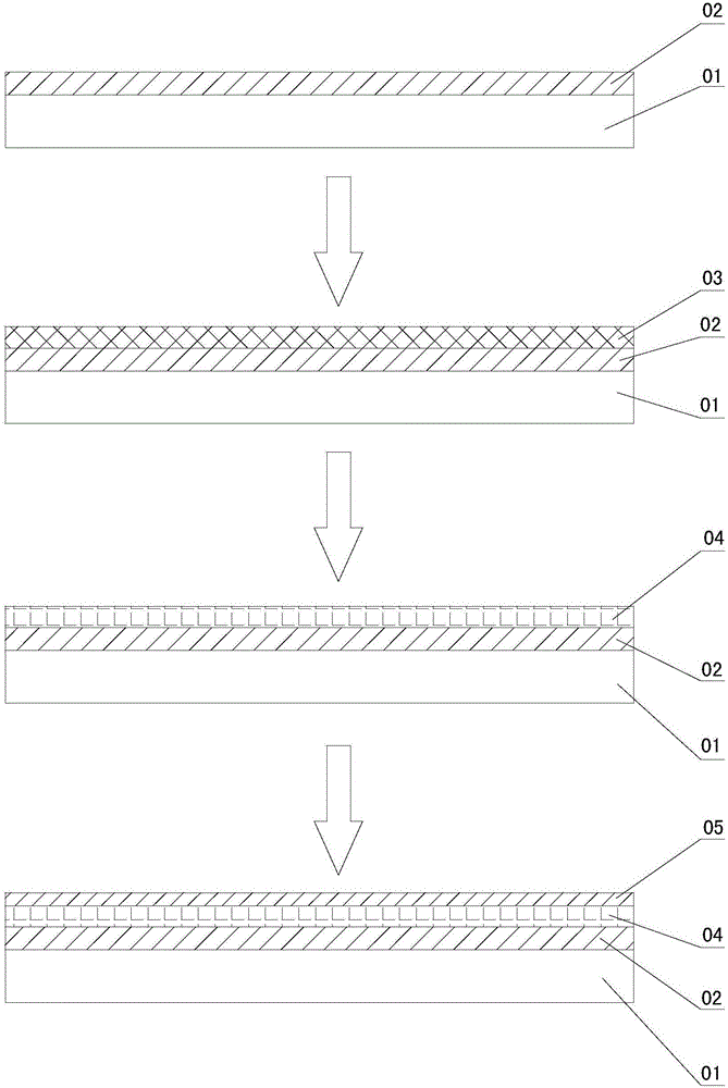 Method for preparing photoelectric absorption and conversion layers of copper, indium, gallium and selenium thin film solar cells