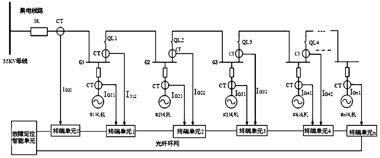 Fault location system and method for collector line of offshore wind farm