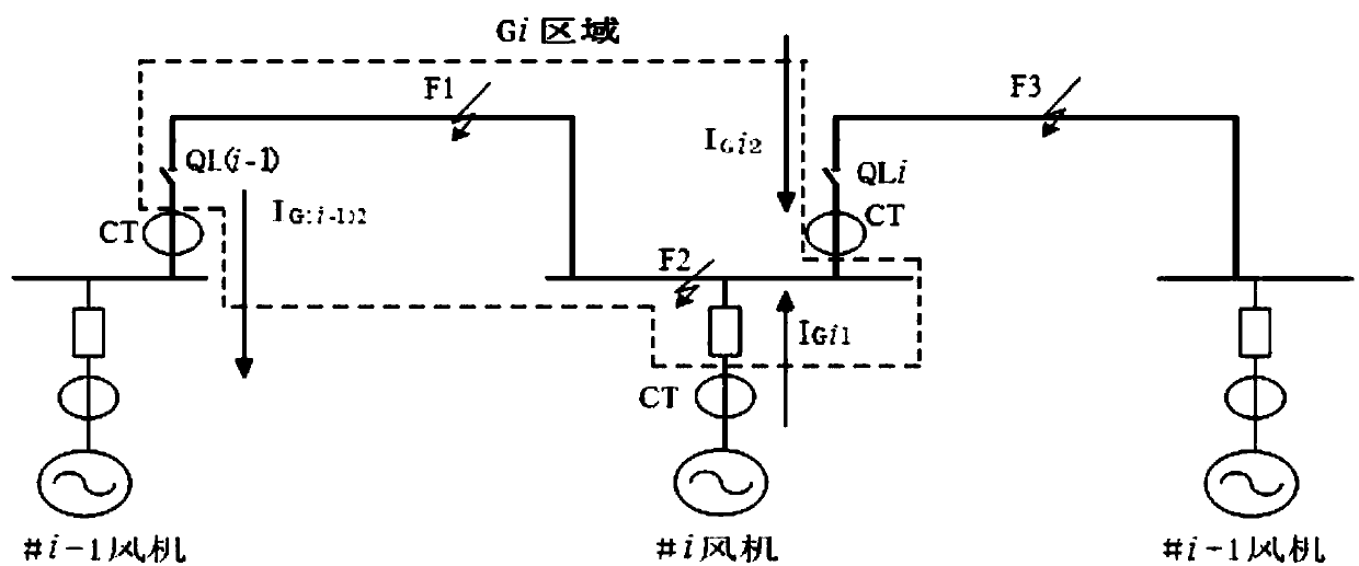 Fault location system and method for collector line of offshore wind farm