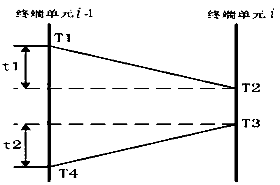 Fault location system and method for collector line of offshore wind farm