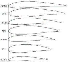 Design method of combined wing section blade of horizontal shaft tidal current energy water turbine