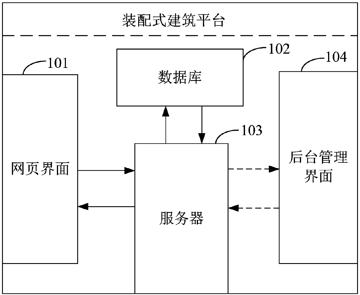 Audit method and device based on BIM lightweight model and terminal device