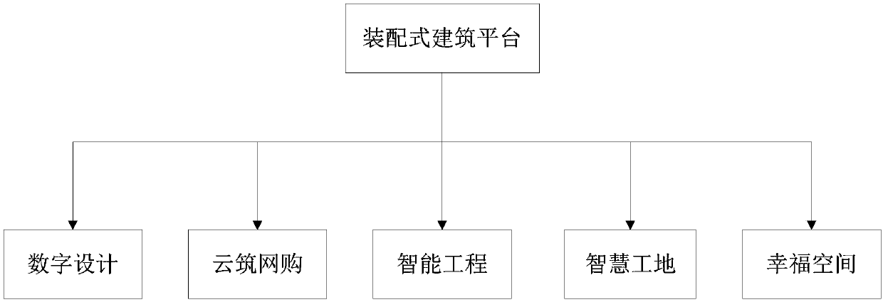 Audit method and device based on BIM lightweight model and terminal device