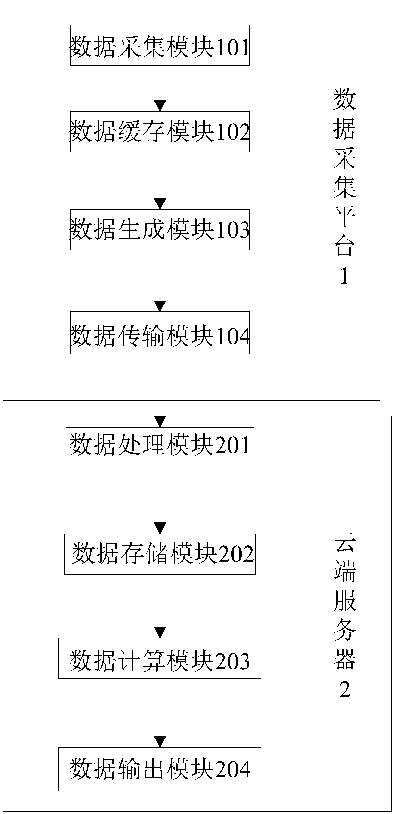 Talent assessment system and method based on behaviors