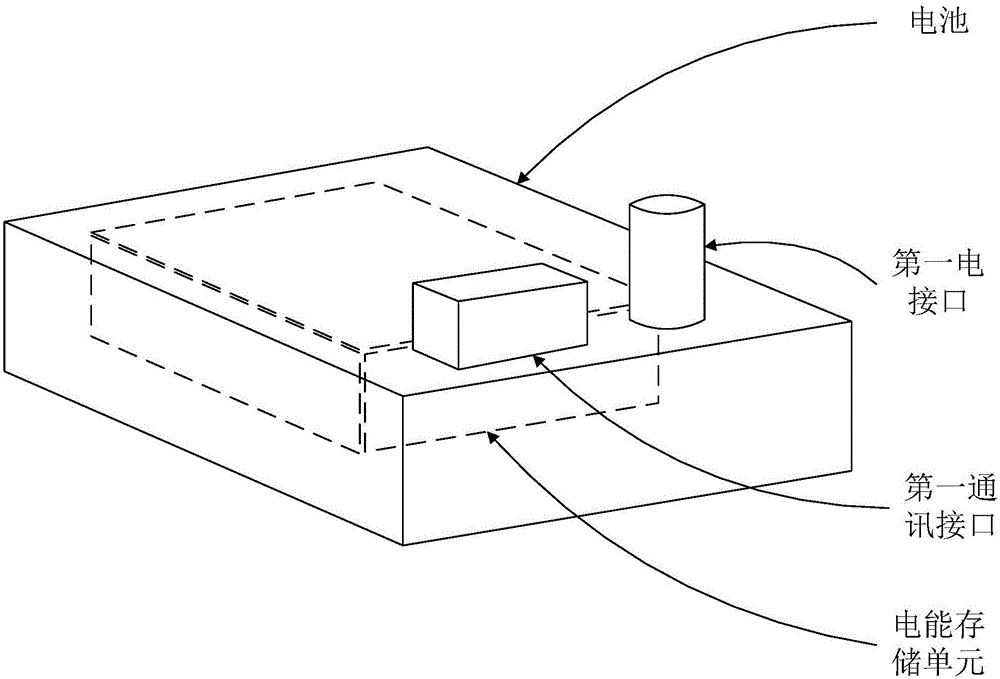 Battery, battery replacement station and battery replacement method