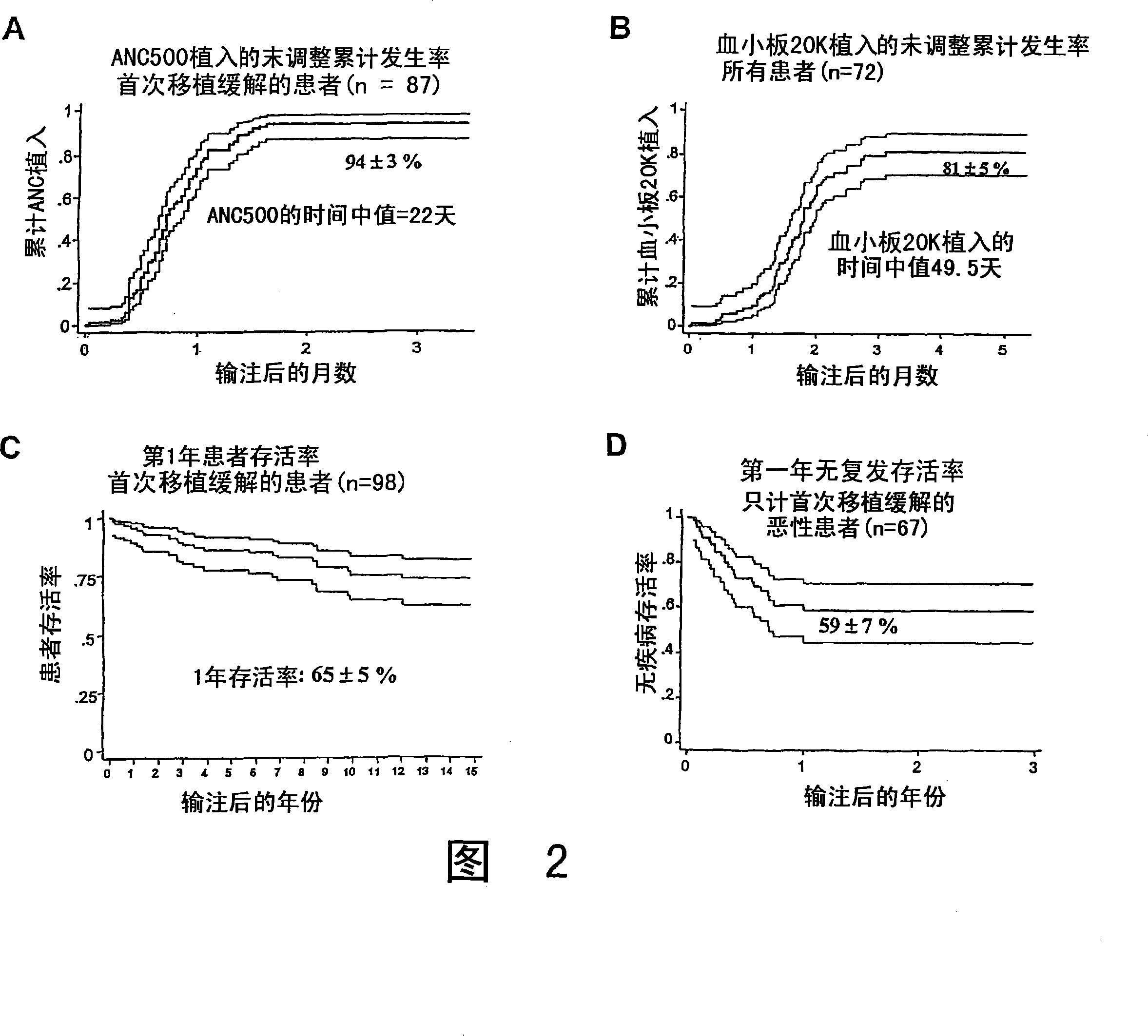 Plasma-depleted, non-red blood cell-depleted umbilical cord blood compositions and methods of use