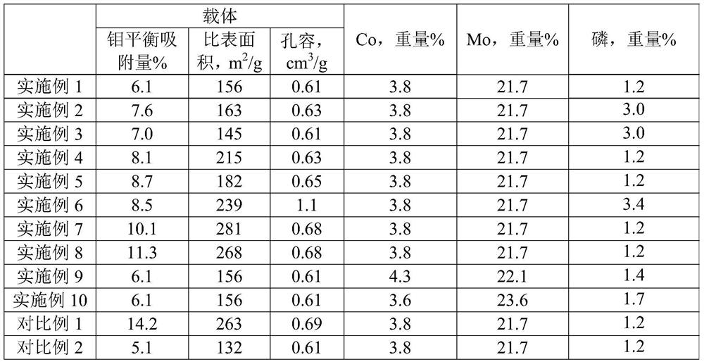 Gasoline selective hydrodesulfurization catalyst, preparation method and application thereof, and gasoline selective hydrodesulfurization method