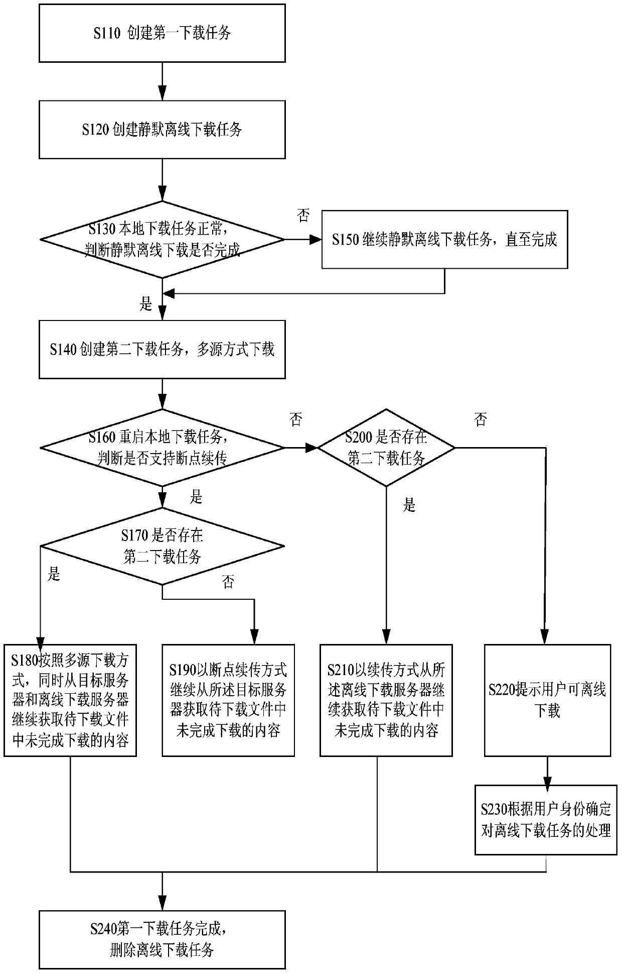 File downloading method, device and system