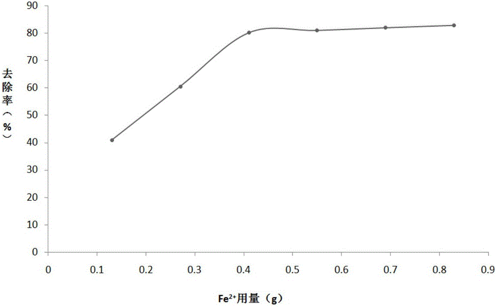 Treatment method of berberine hydrochloride containing waste water