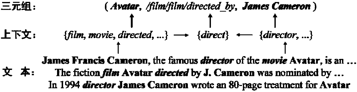 A method and device for obtaining vectorized representation of knowledge graph