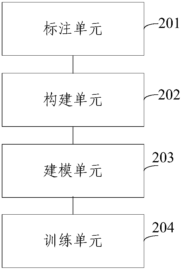 A method and device for obtaining vectorized representation of knowledge graph