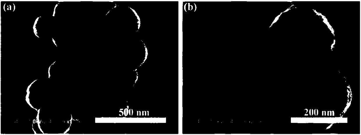 Preparation method of particle size adjustable mesoporous metal organic framework nanomaterial and nanomaterial prepared by method