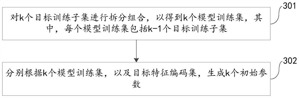 Federal learning model training method and device, electronic equipment and storage medium