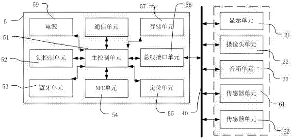 Mobile terminal and bicycle interacting method and corresponding bicycle and mobile terminal