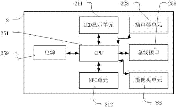 Mobile terminal and bicycle interacting method and corresponding bicycle and mobile terminal