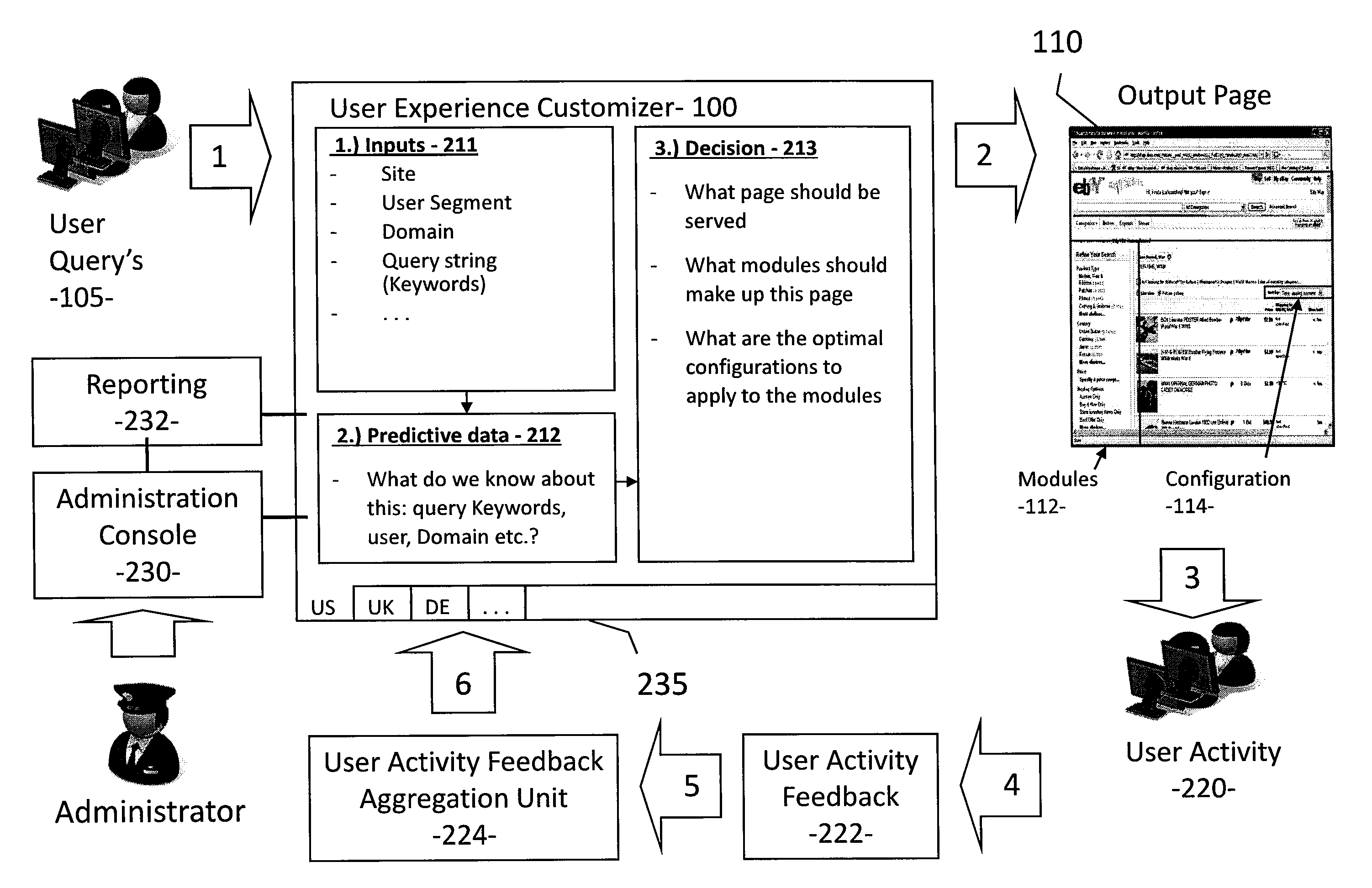 System and method for context and community based customization for a user experience