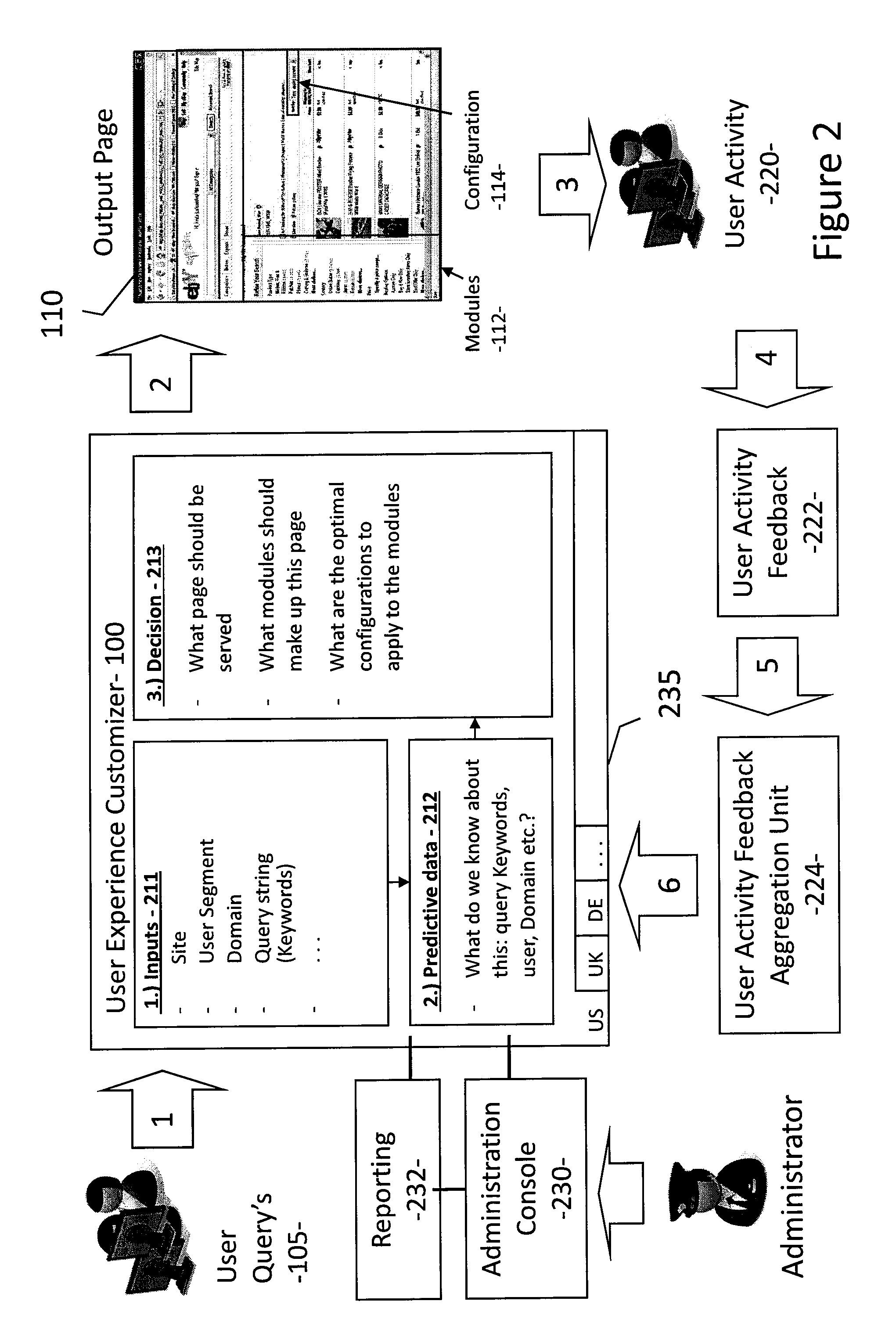 System and method for context and community based customization for a user experience