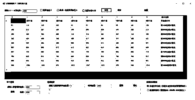 Method for establishing random number table of digits behind pi decimal point