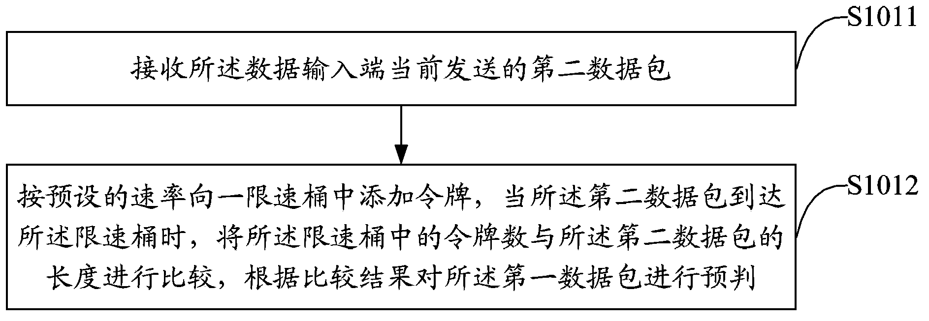 Flow control method and monitoring end