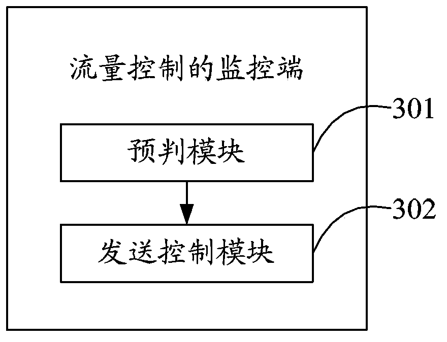 Flow control method and monitoring end