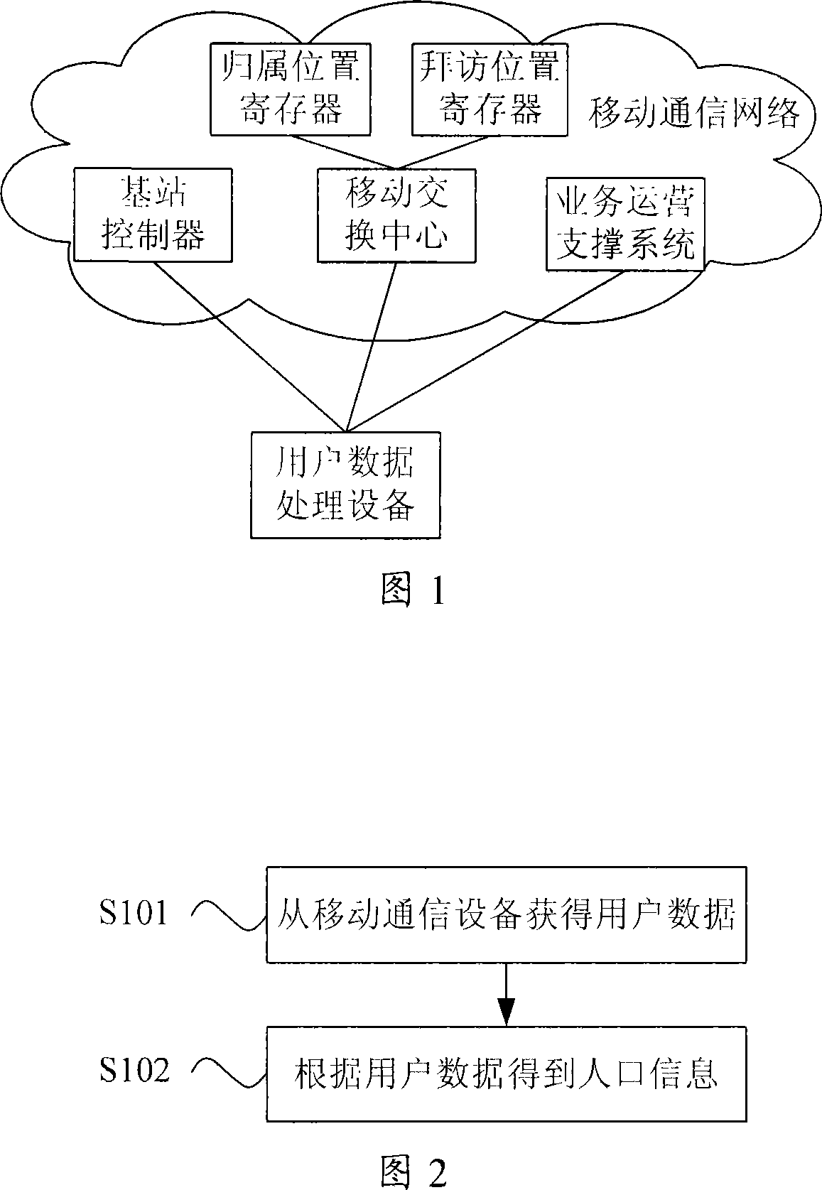 Method and system for obtaining people information