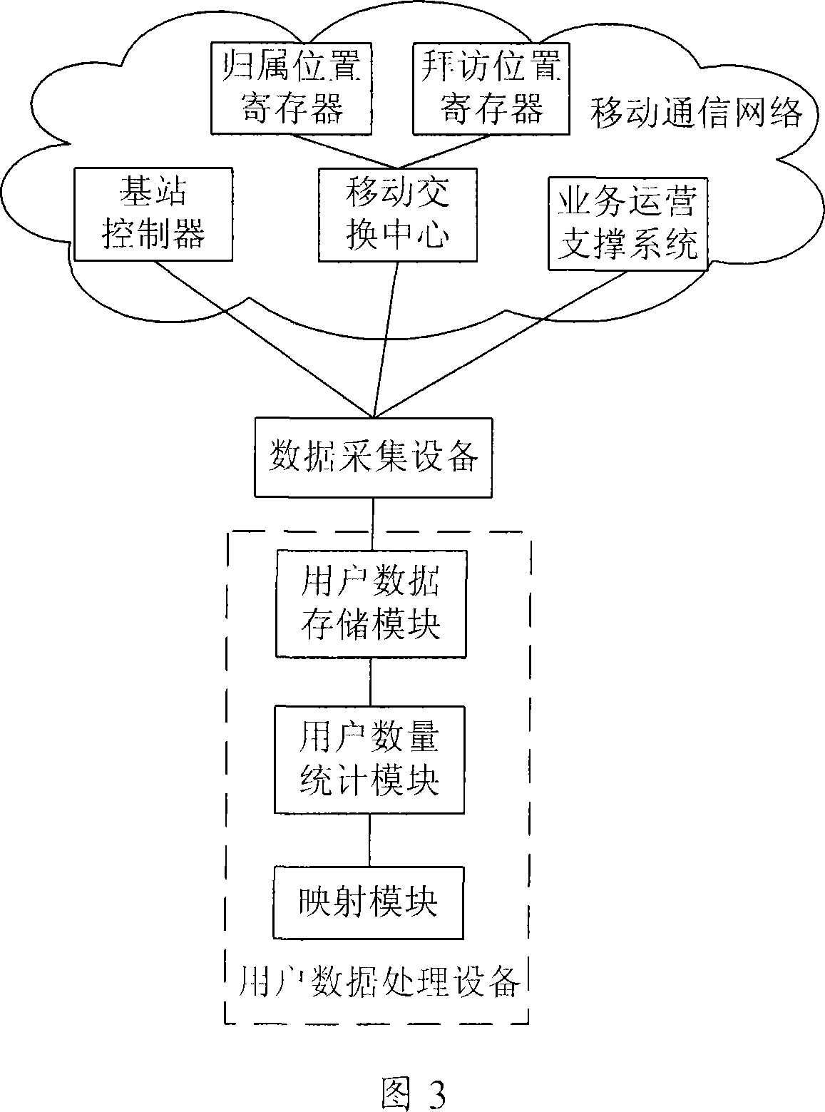 Method and system for obtaining people information