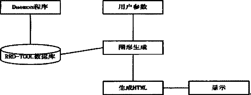 Routing monitoring apparatus