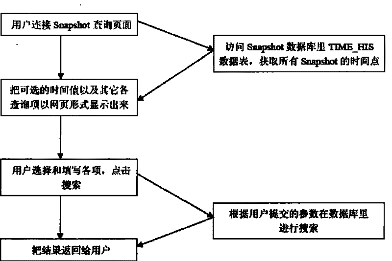 Routing monitoring apparatus