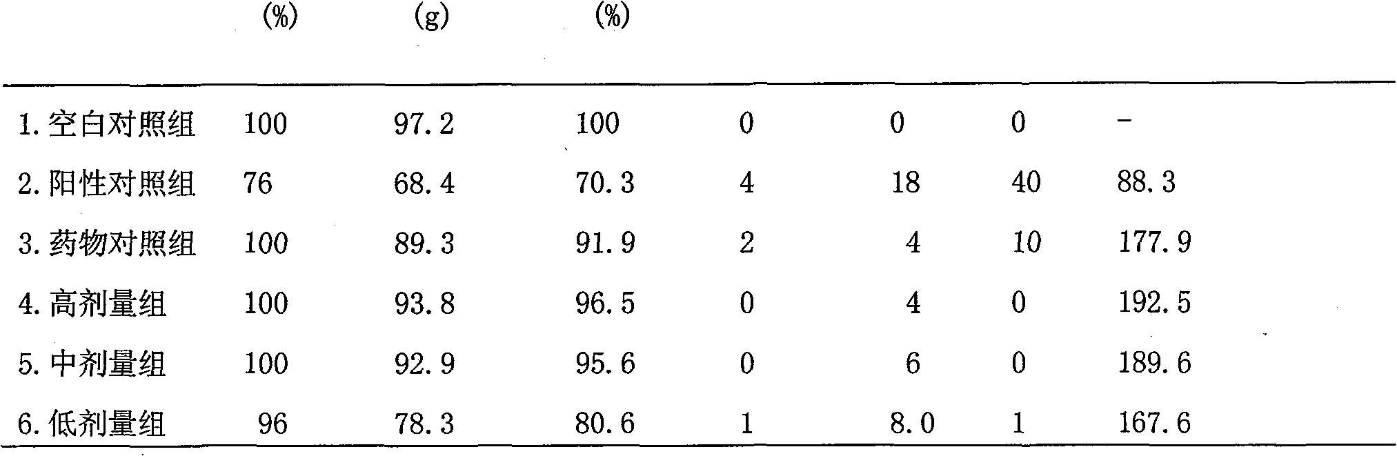 Preparation method of novel composite anti-coccidium, antibiotic preparation