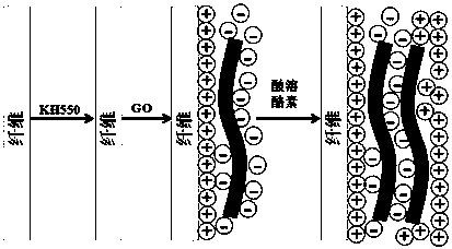 Antistatic flame-retardant casein-based graphene composite fabric and preparation method thereof