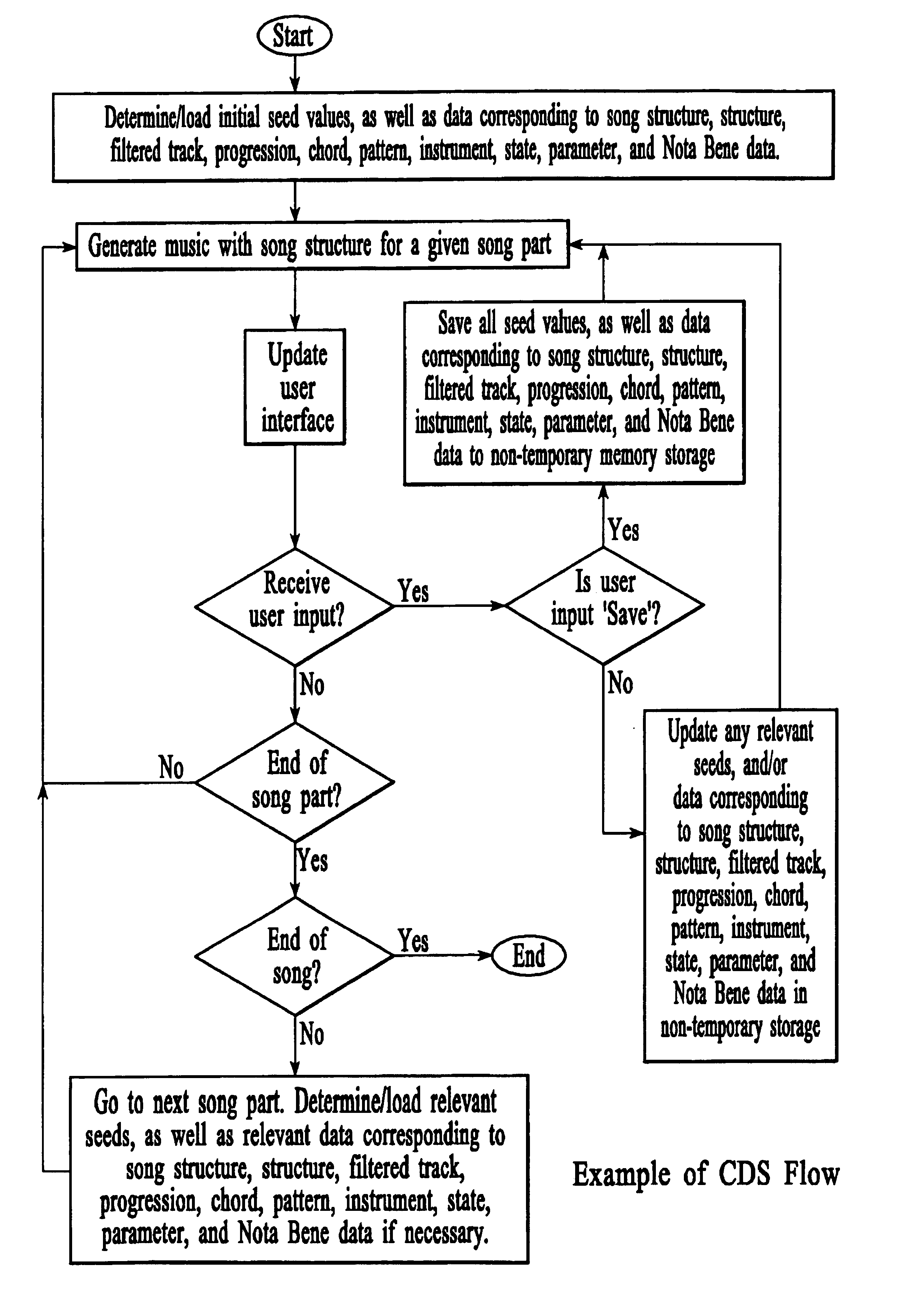 Methods for providing on-hold music using auto-composition