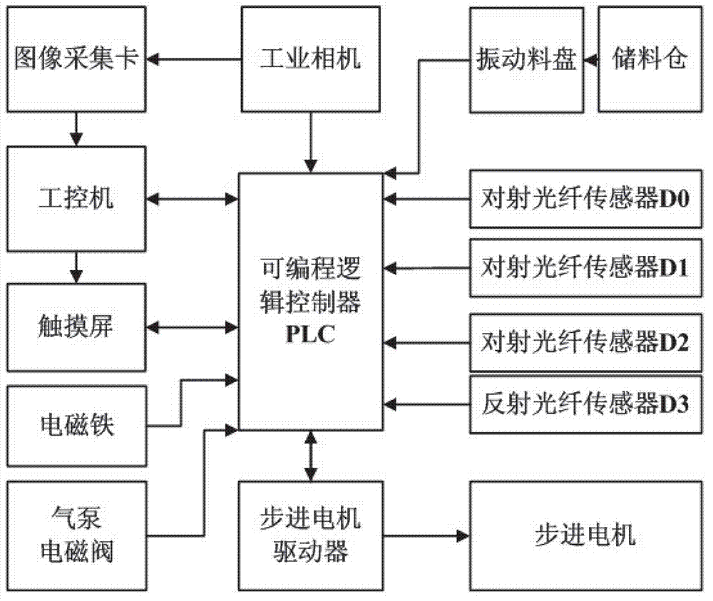 Machine vision automatic detection system for rivets