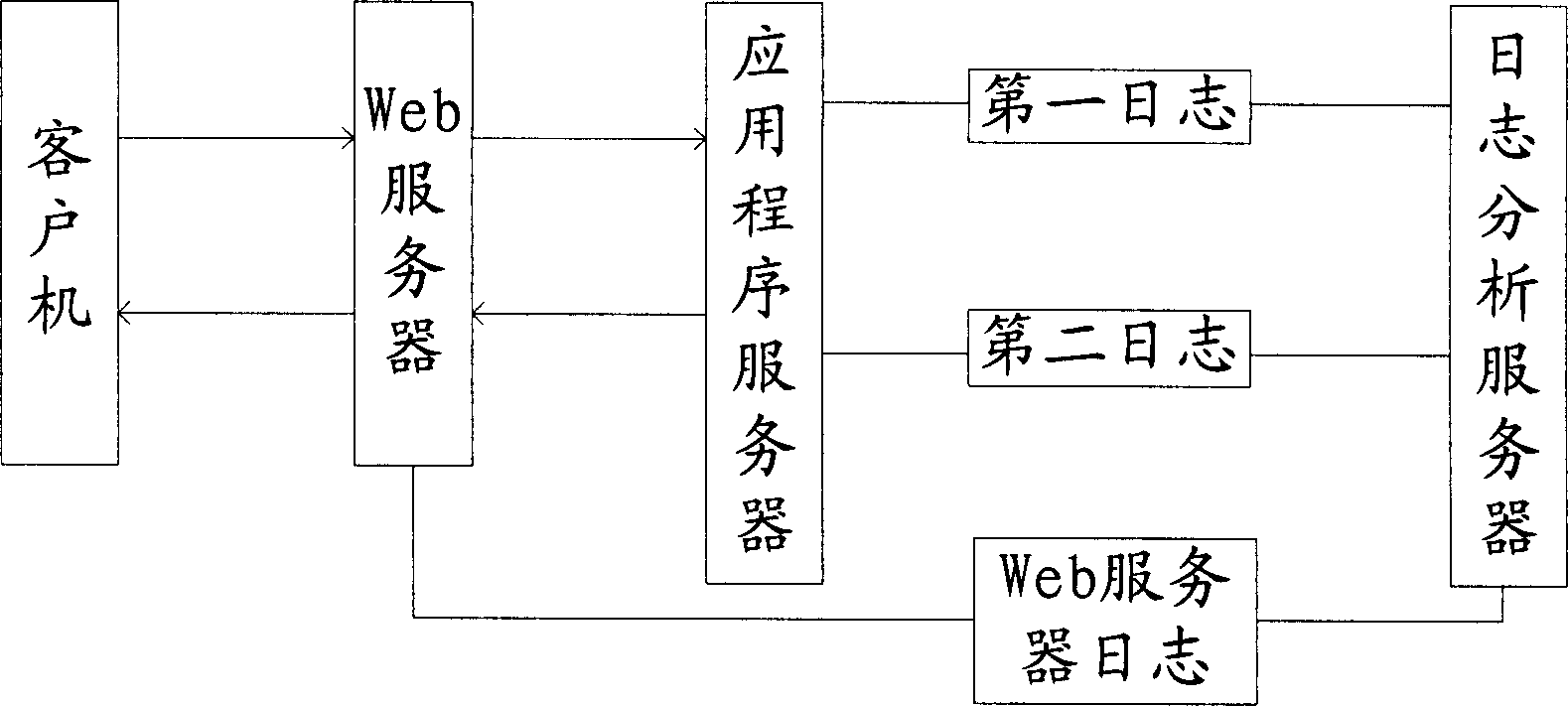 Method and system for producing journal file