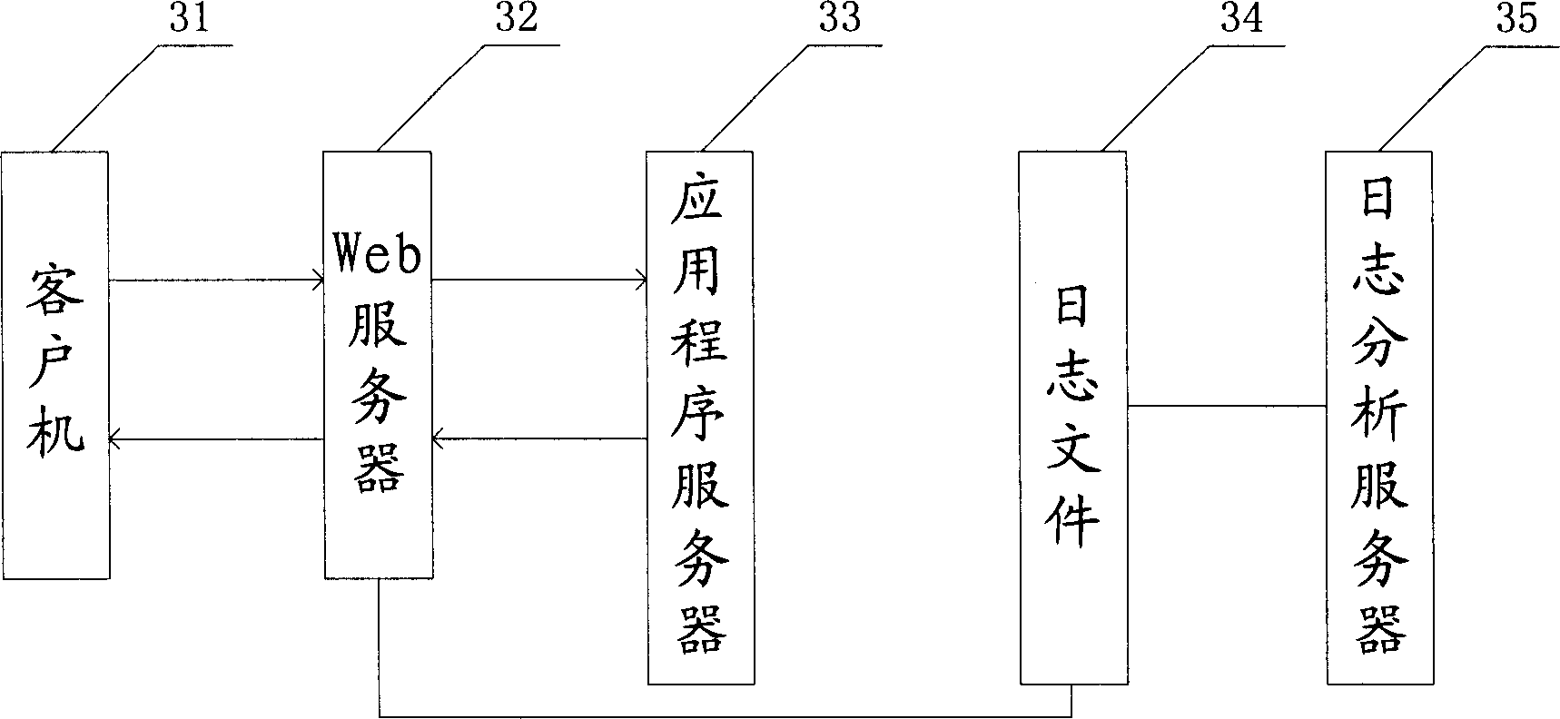 Method and system for producing journal file