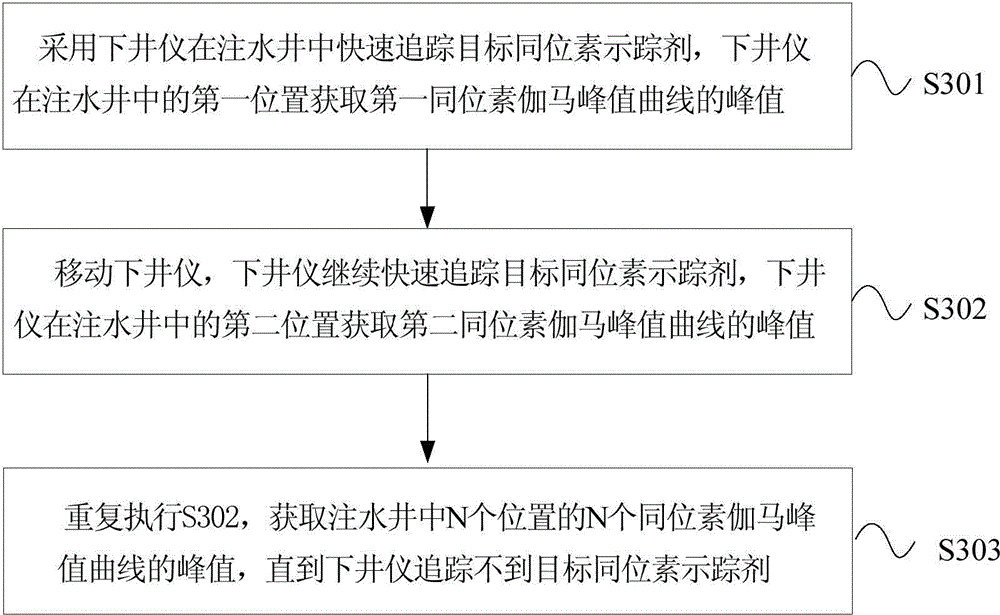 Water injection well water injection profile measuring method based on natural gamma ray baseline