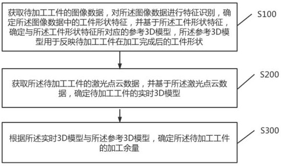 Numerical control machine tool workpiece machining allowance determining method based on image recognition